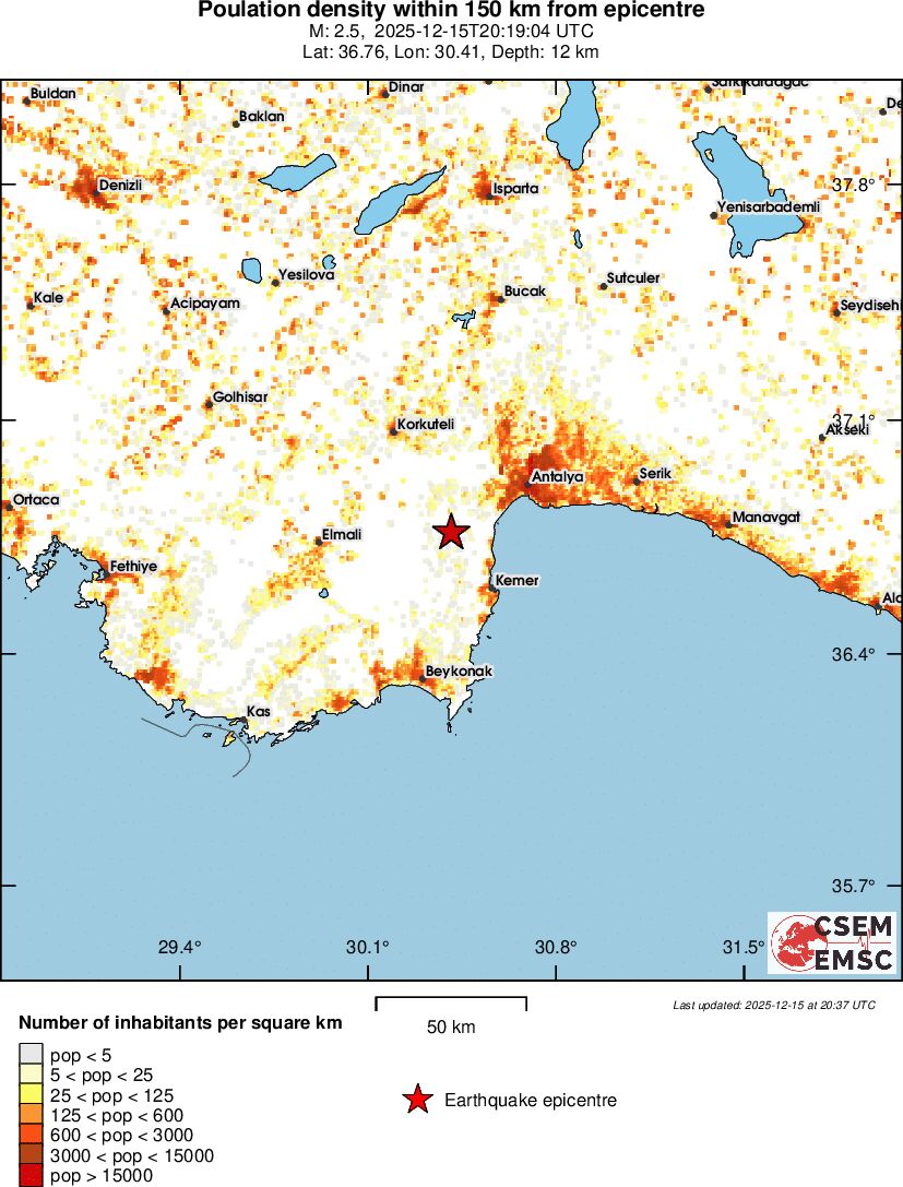population