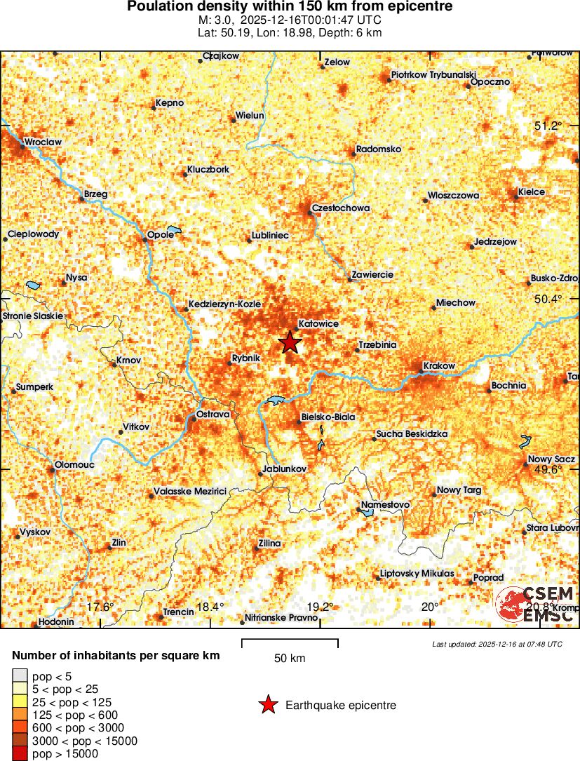 population
