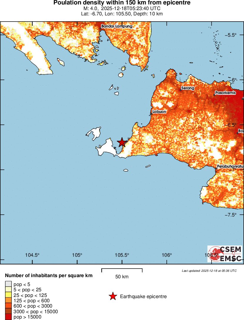 population