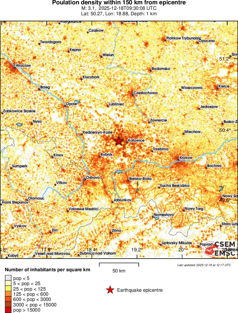 population