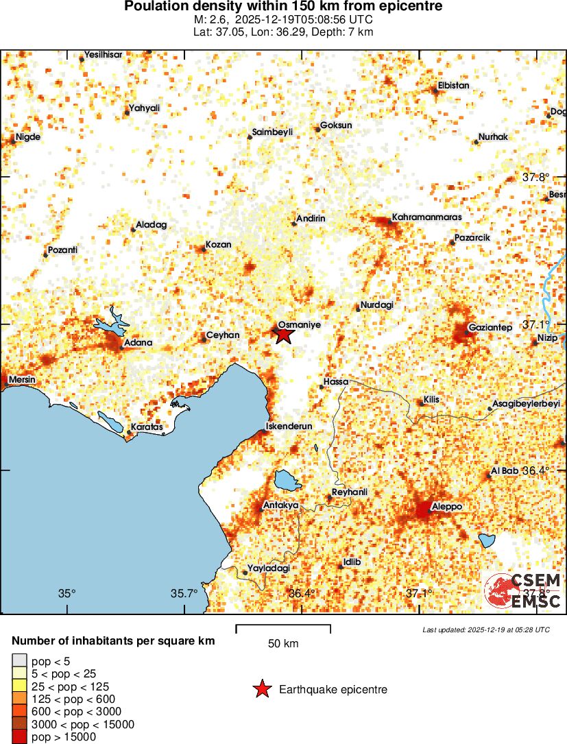 population