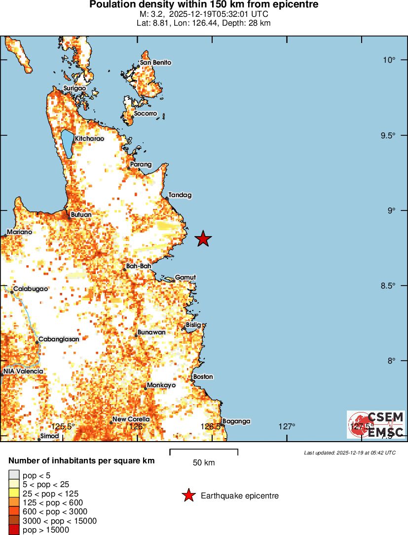 population