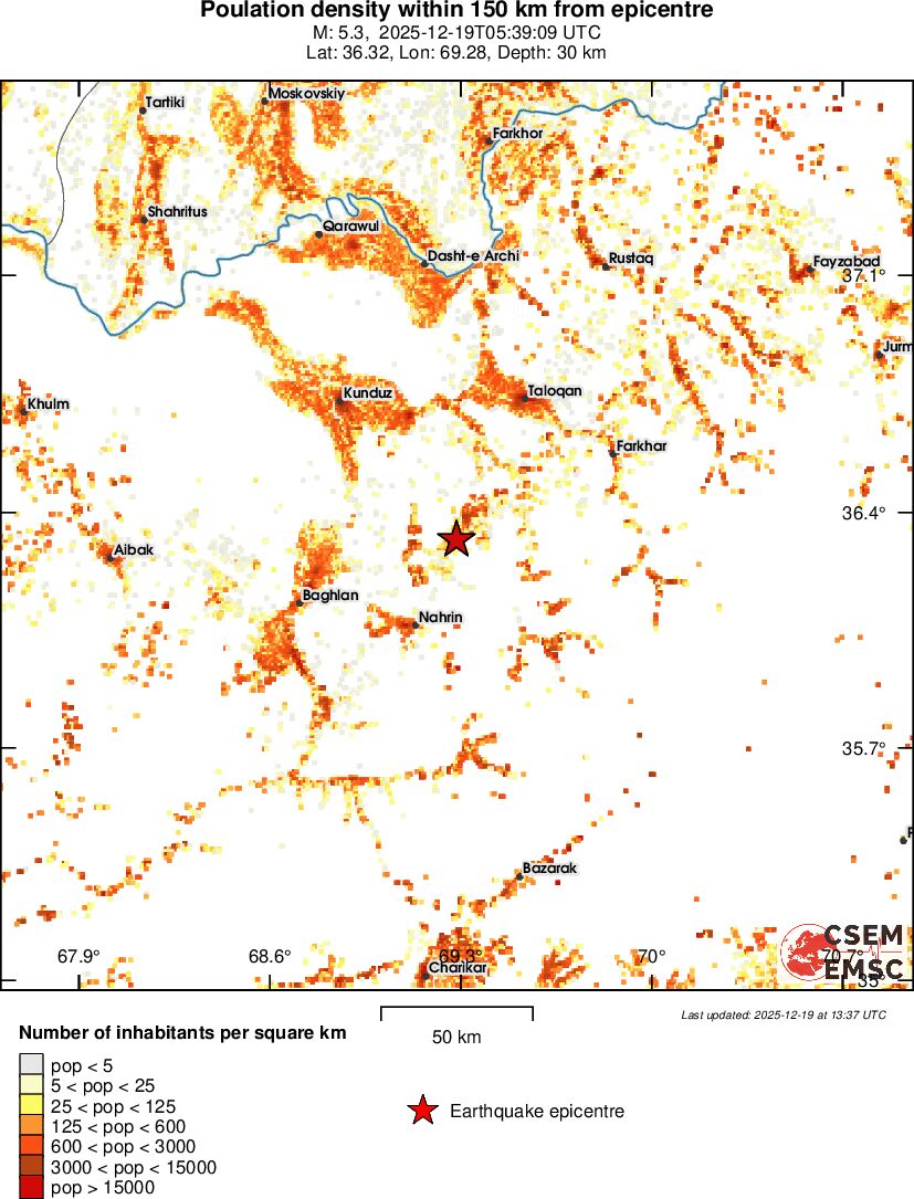 population