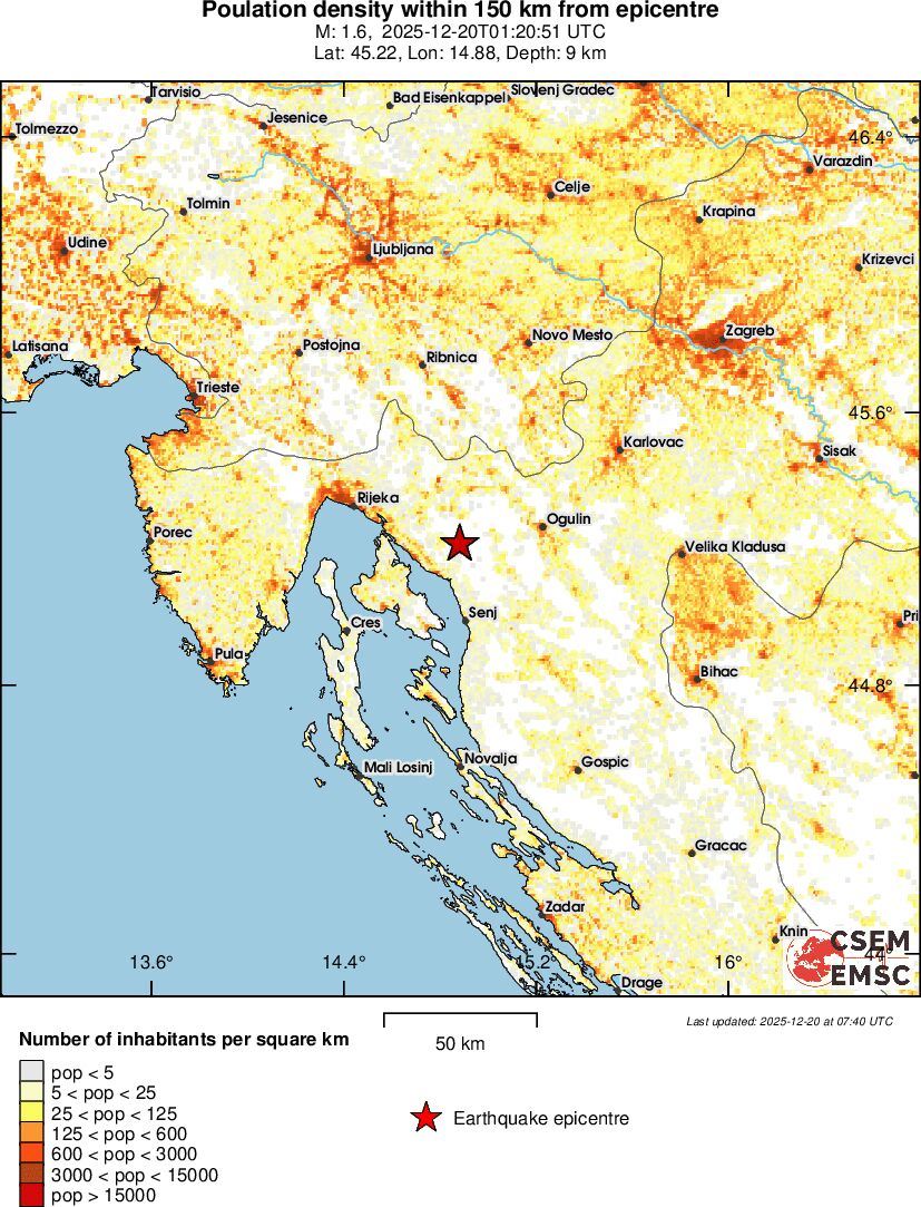 population