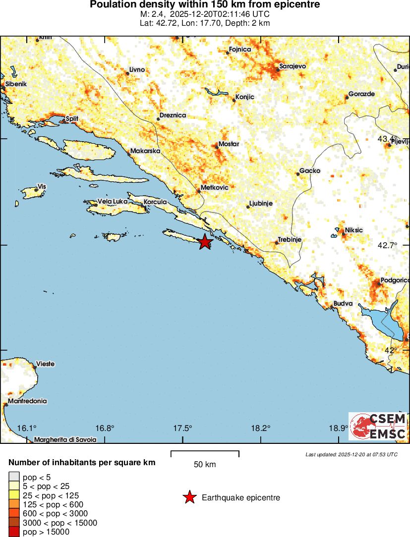 population
