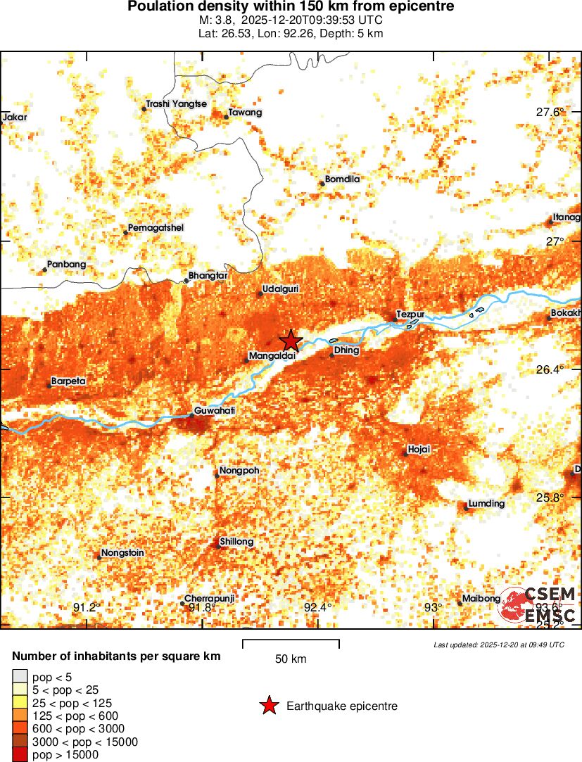 population