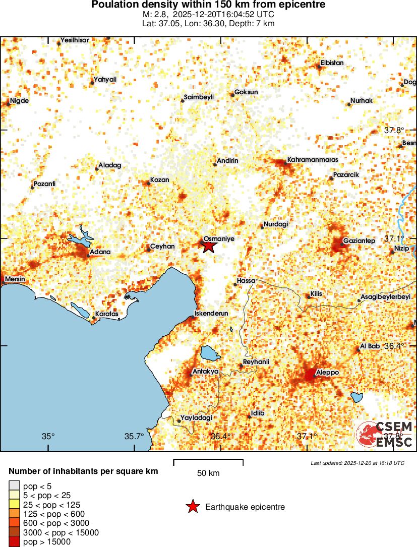 population