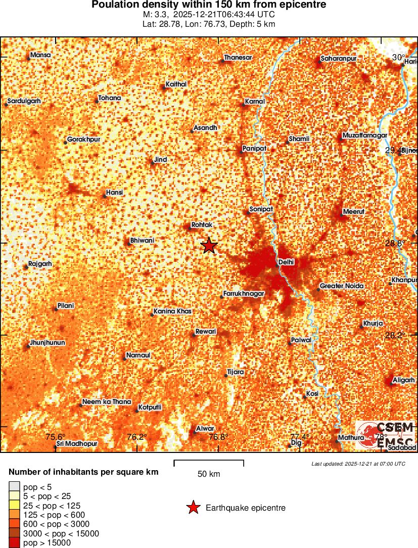 population