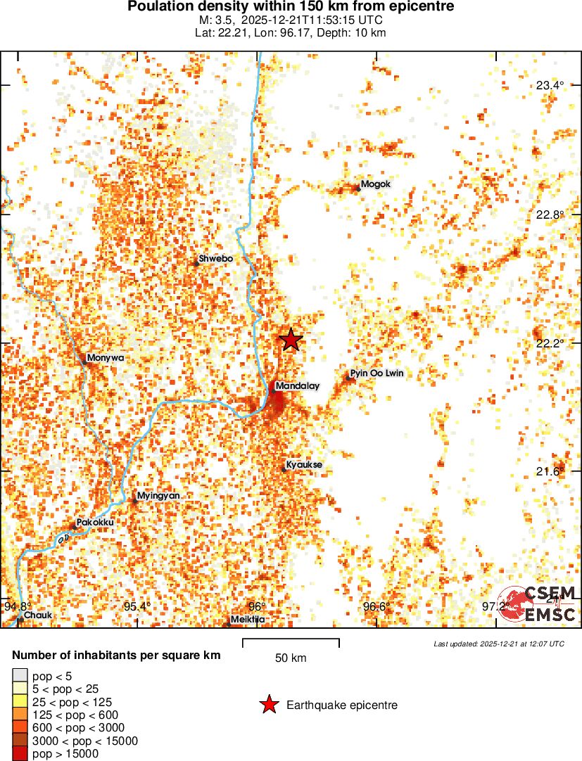 population