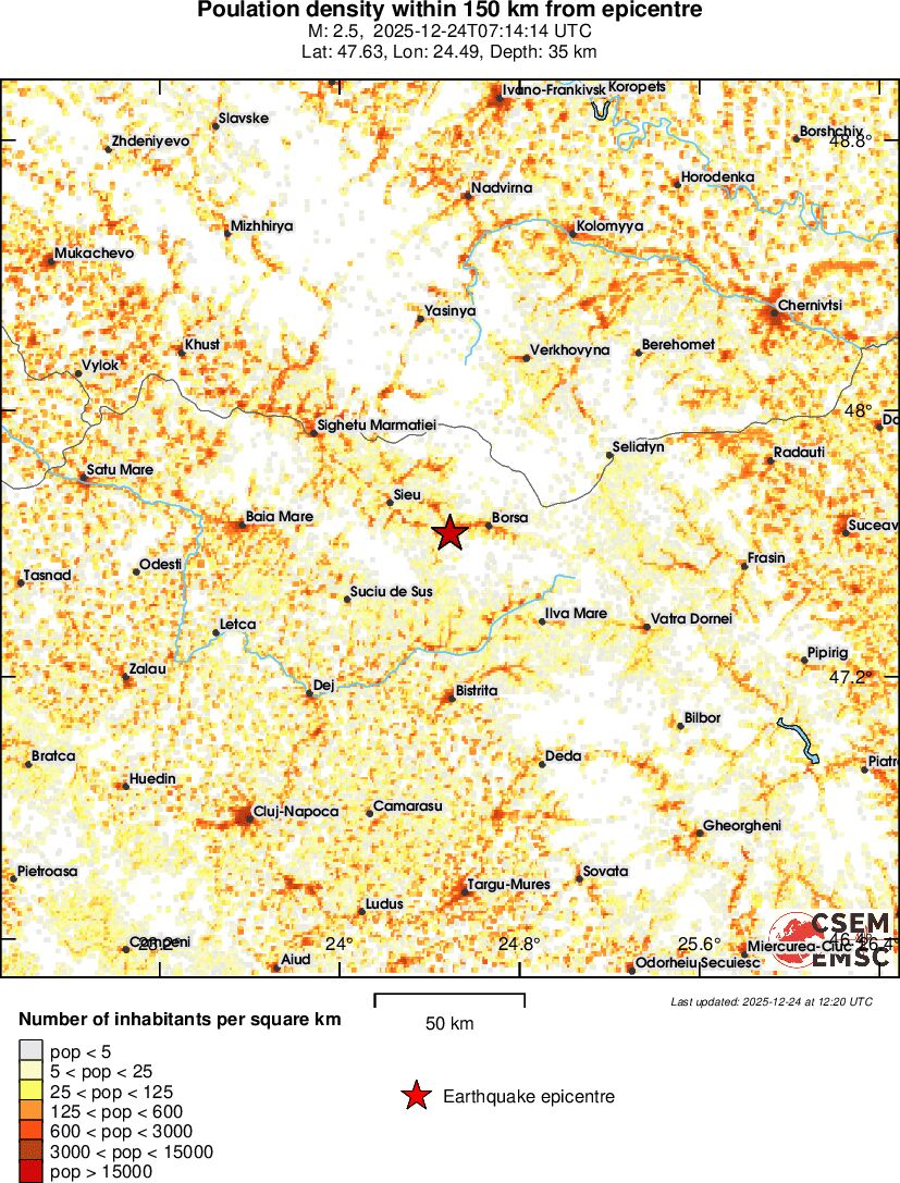 population