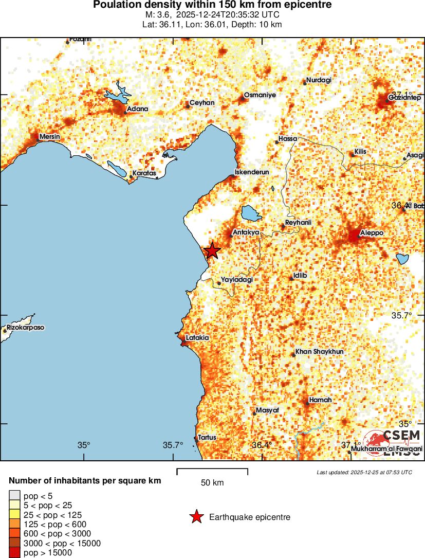 population