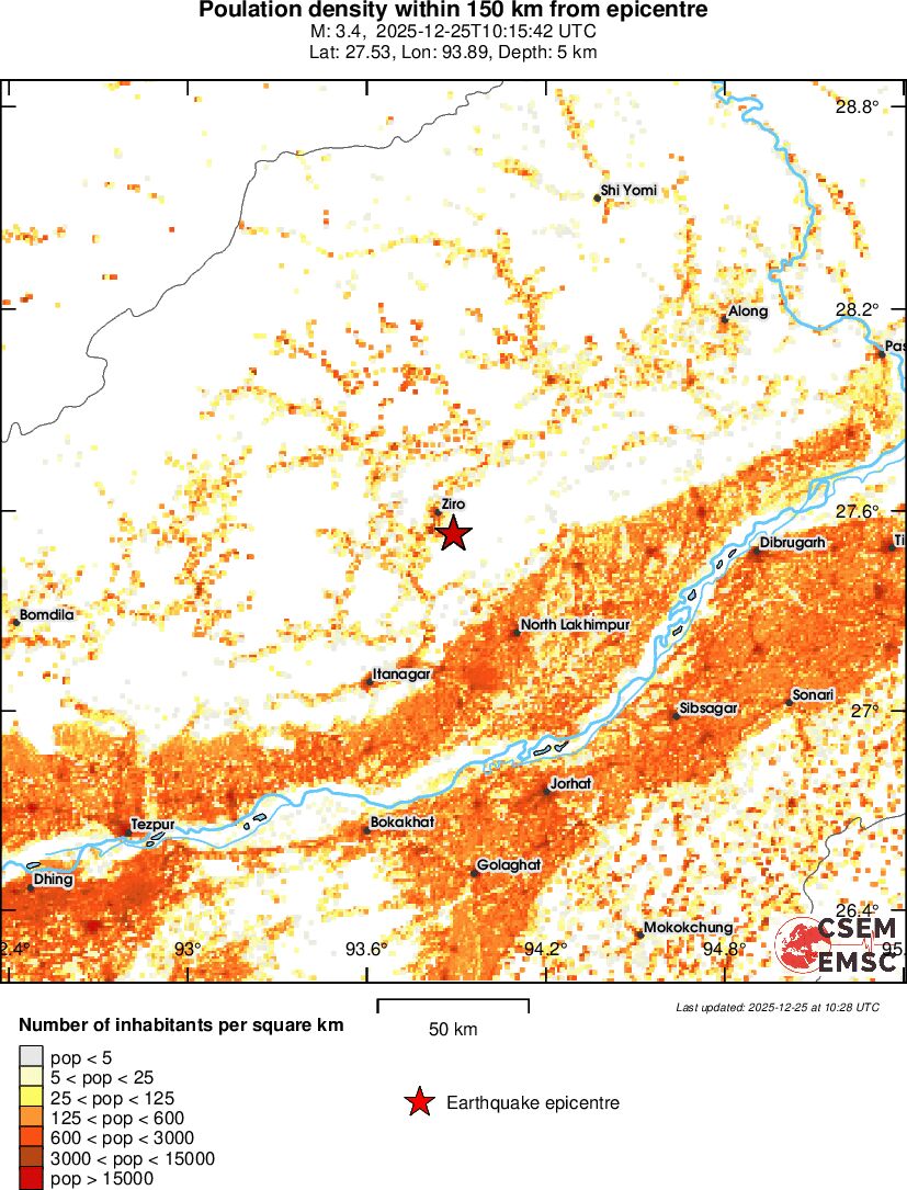 population