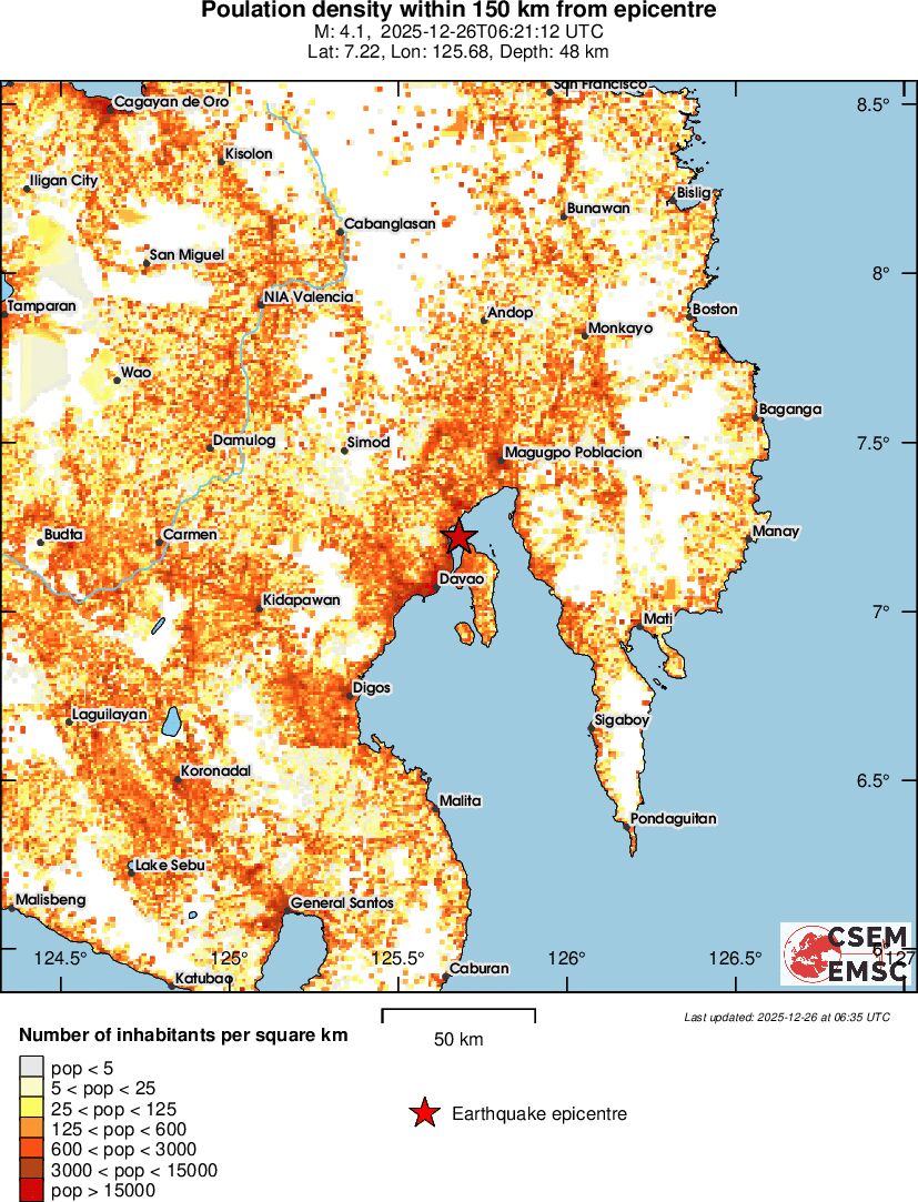 population