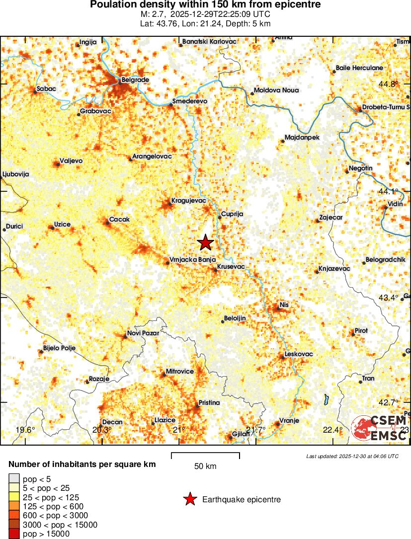 population