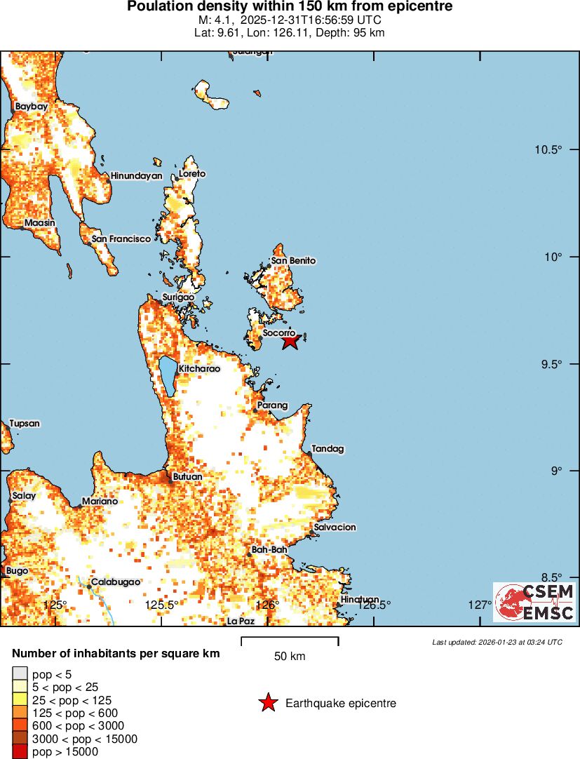 population