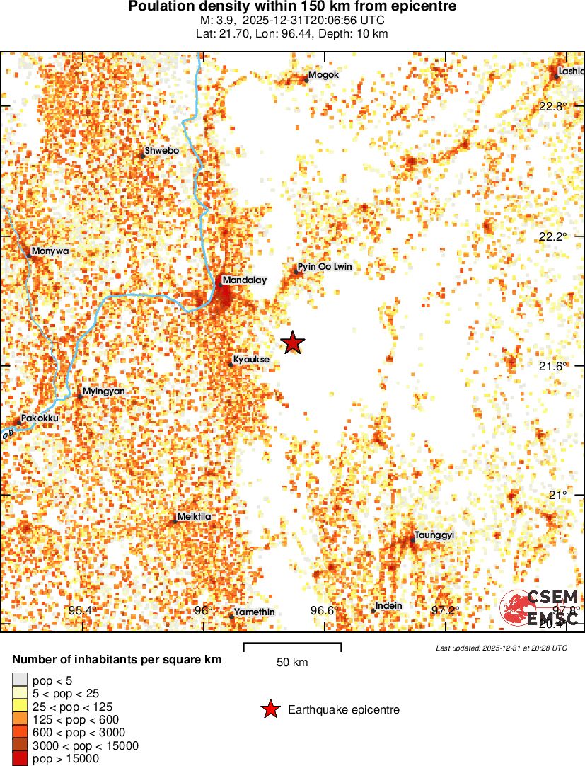 population