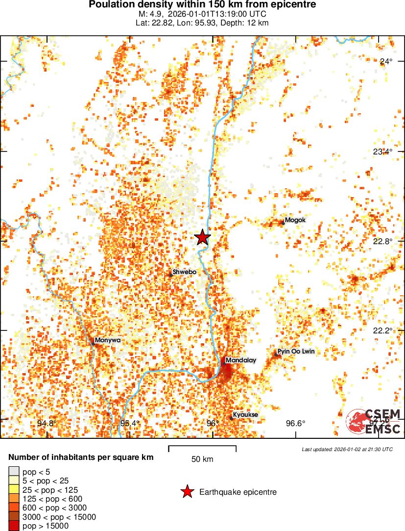 population