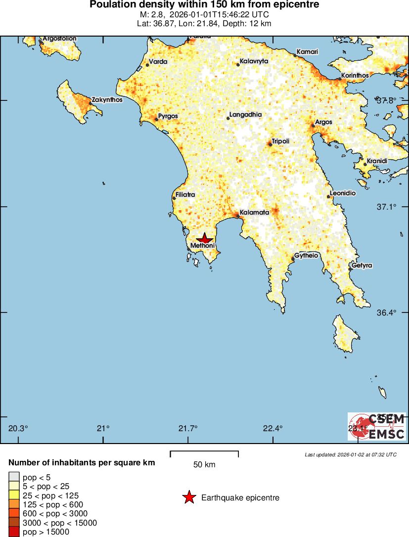 population