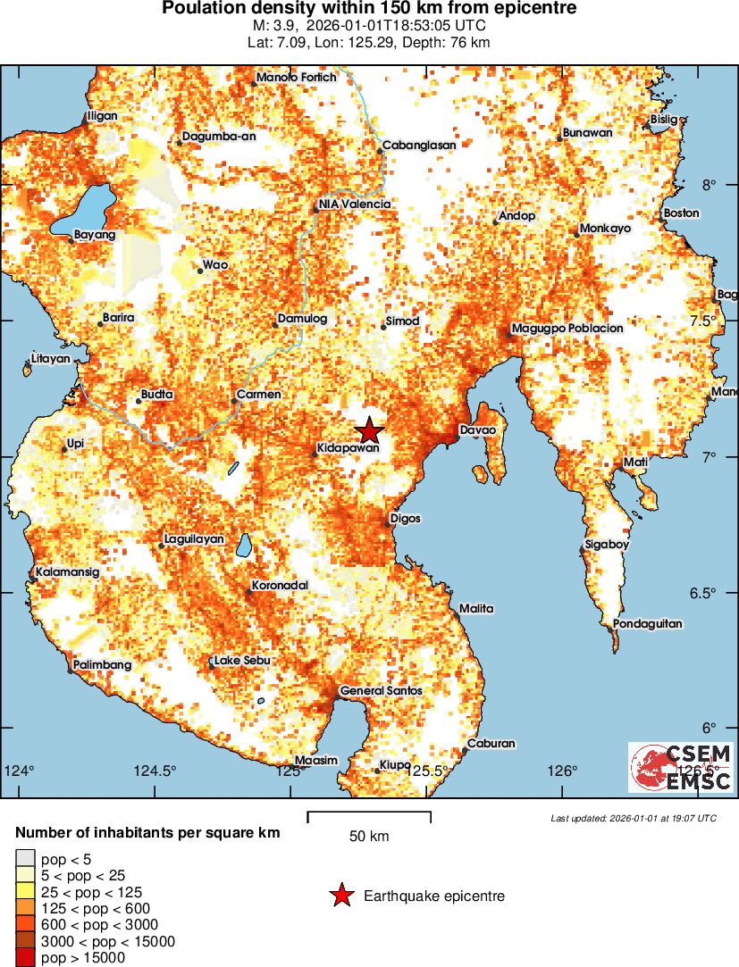 population