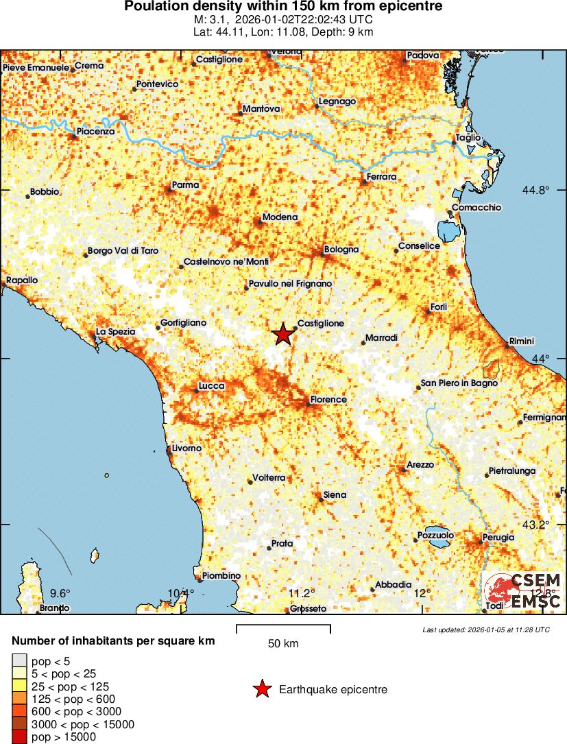 population