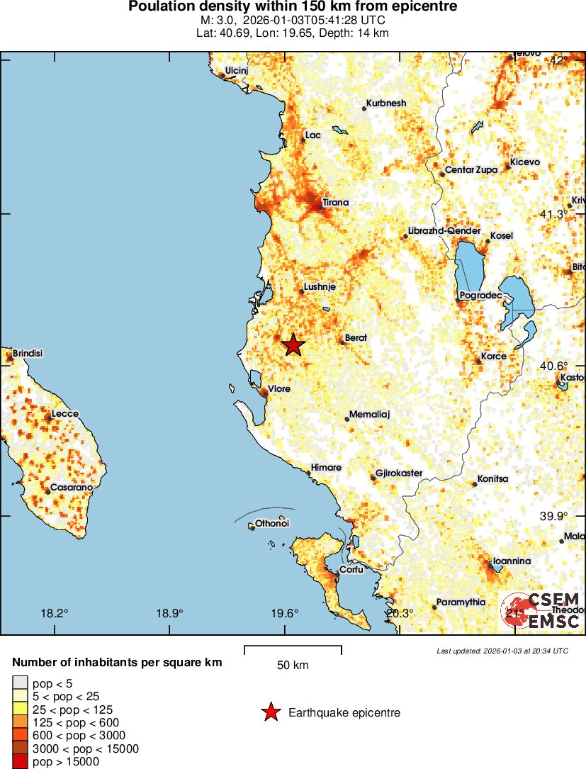 population