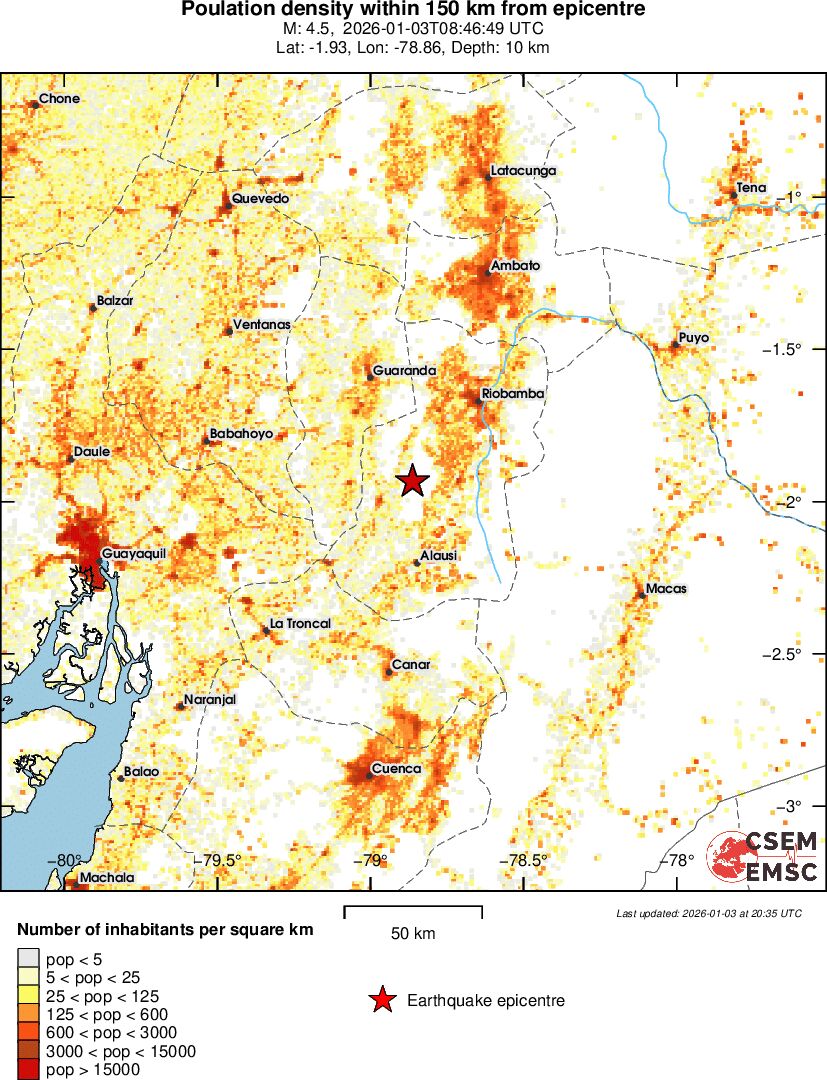 population