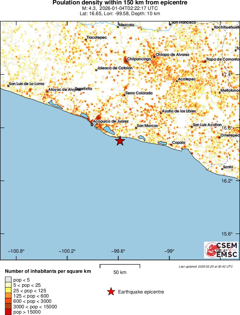 population