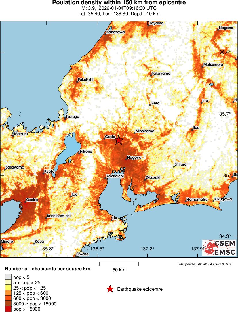 population