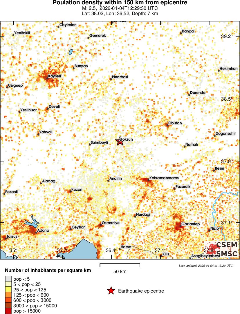 population