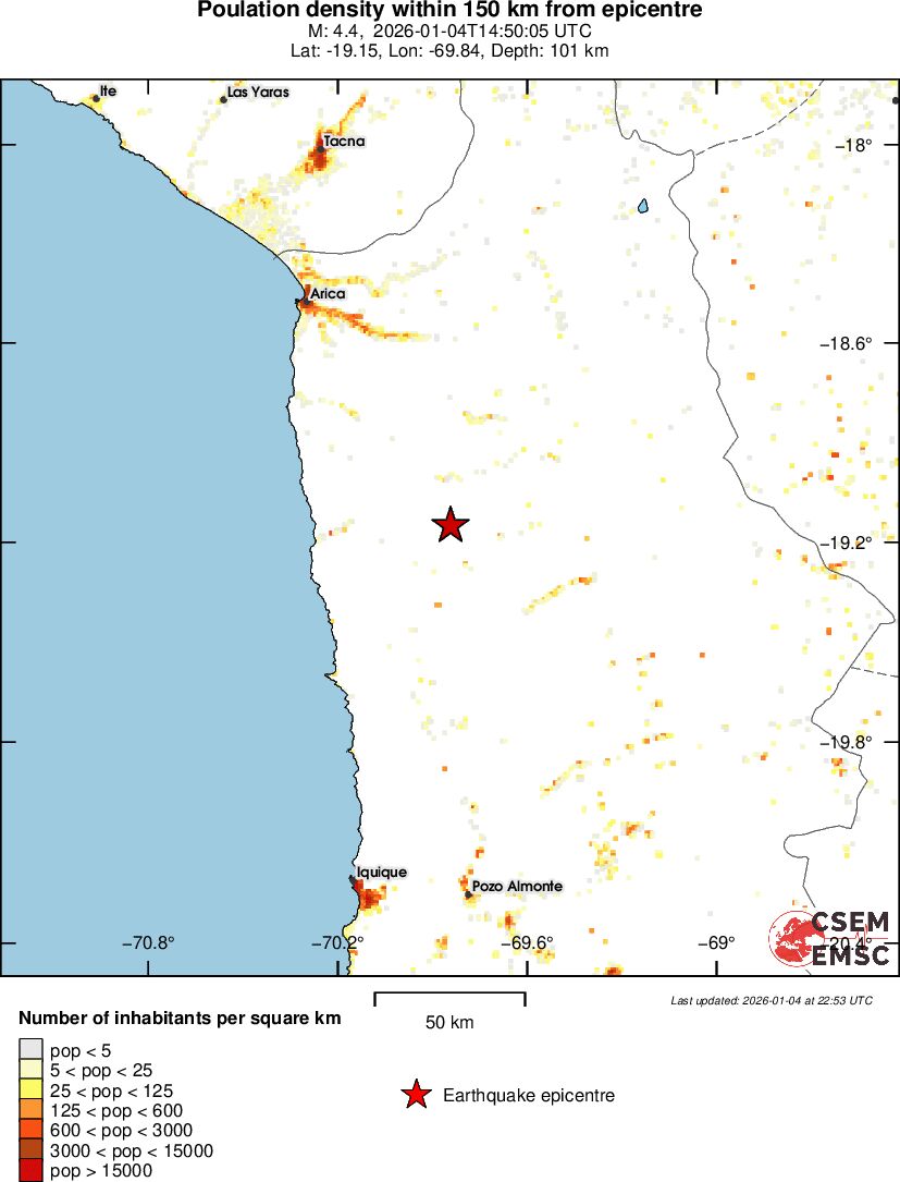 population