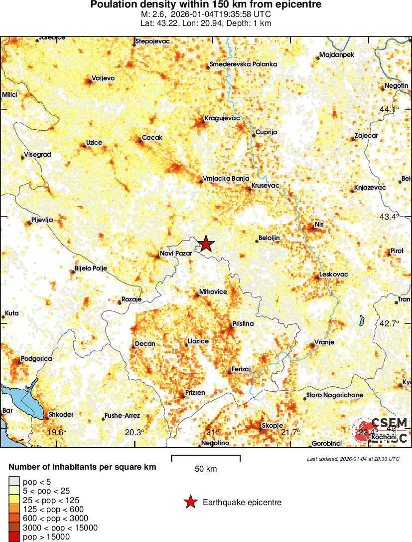 population