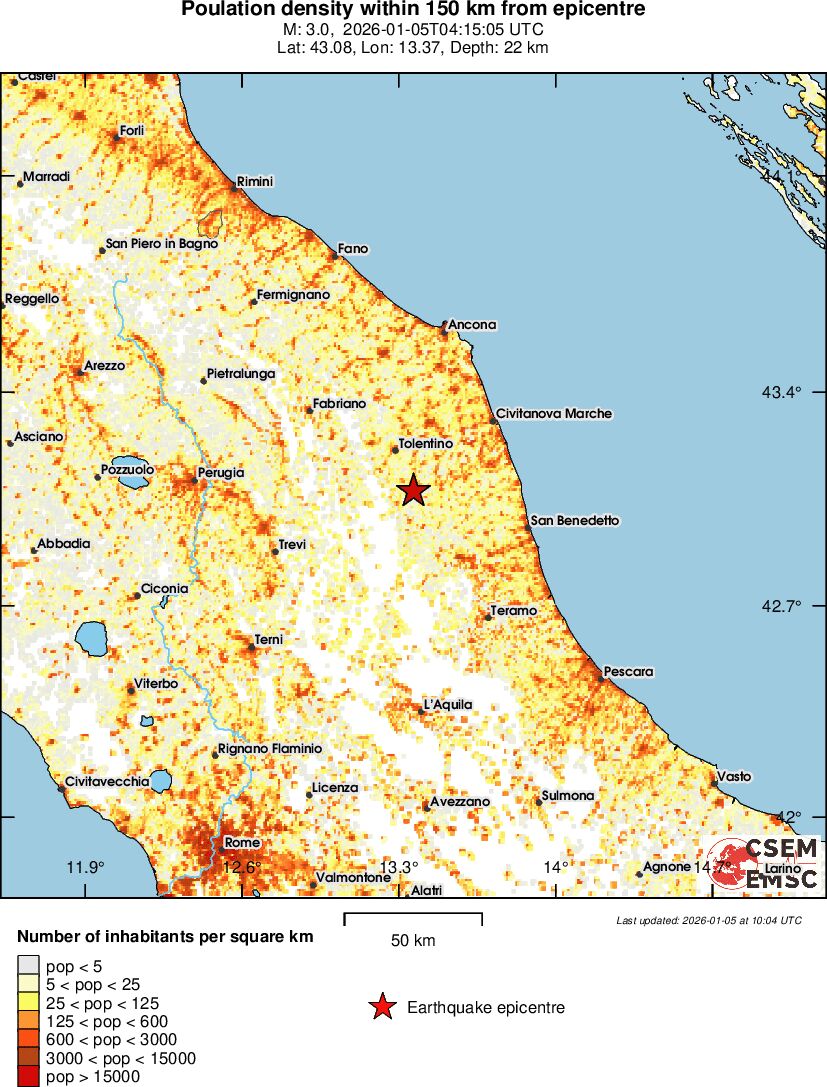 population
