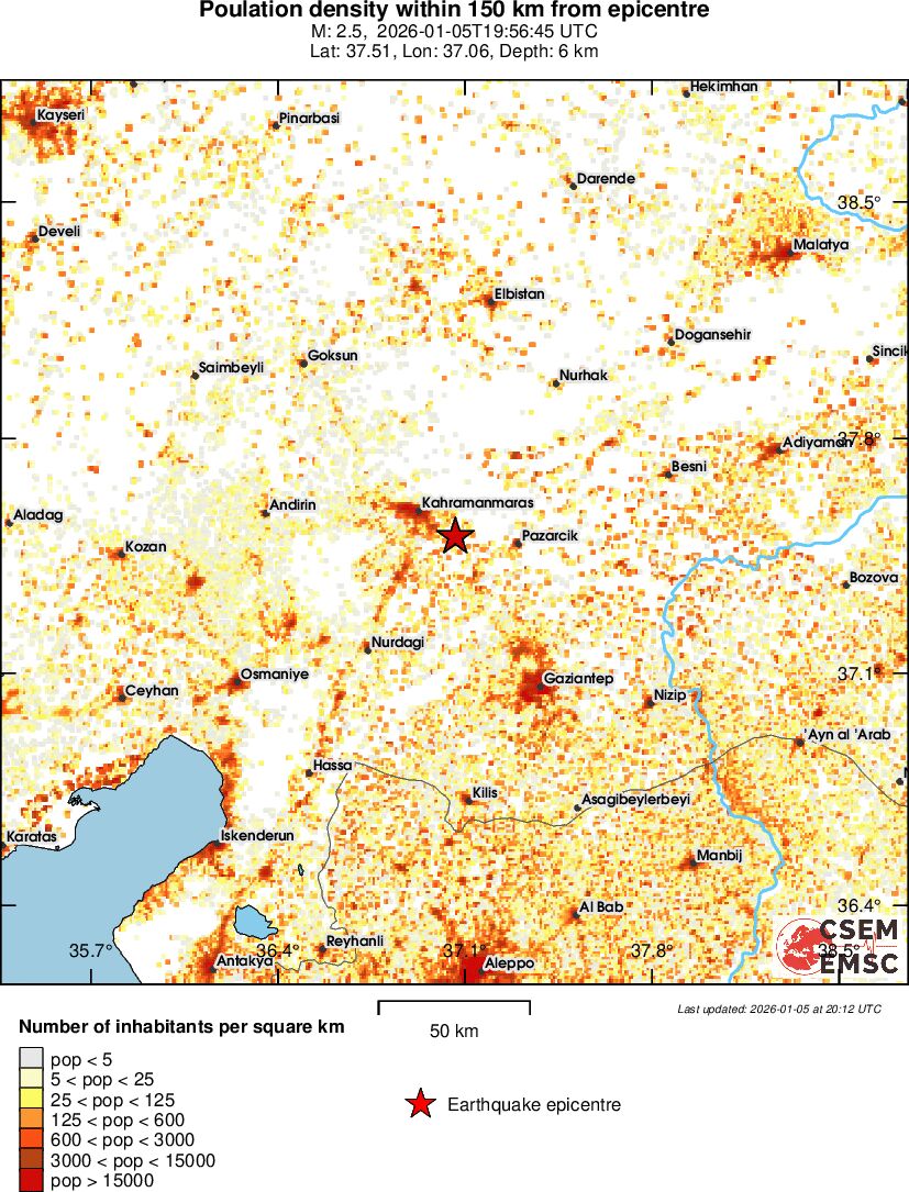 population