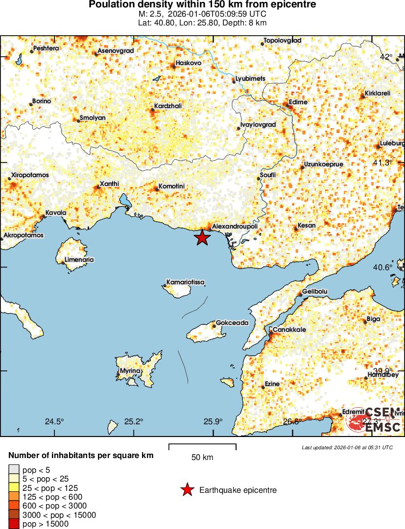 population