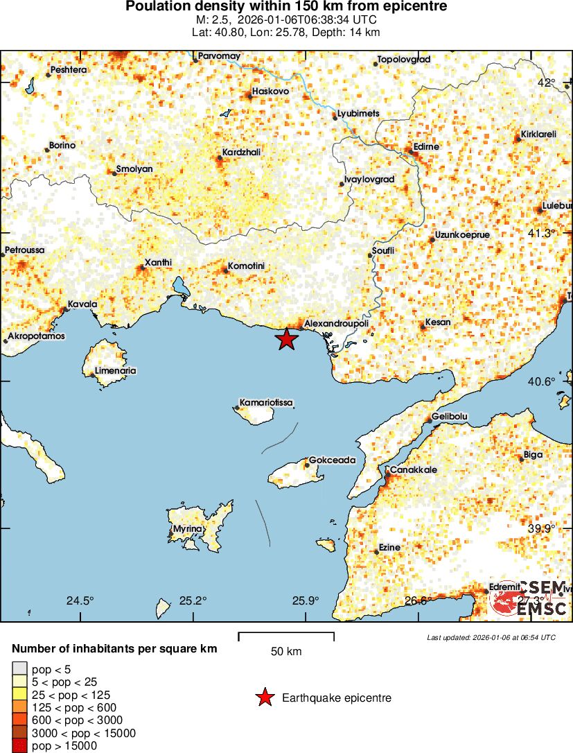 population