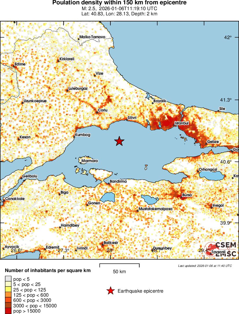 population