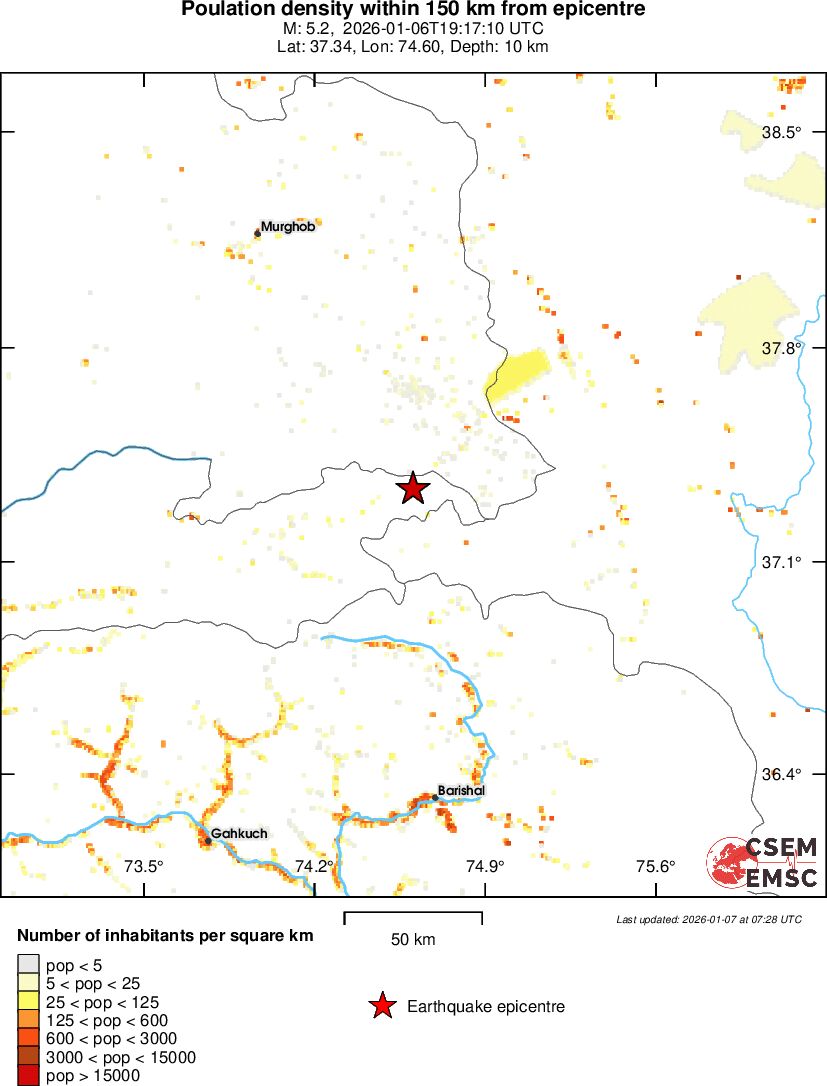population