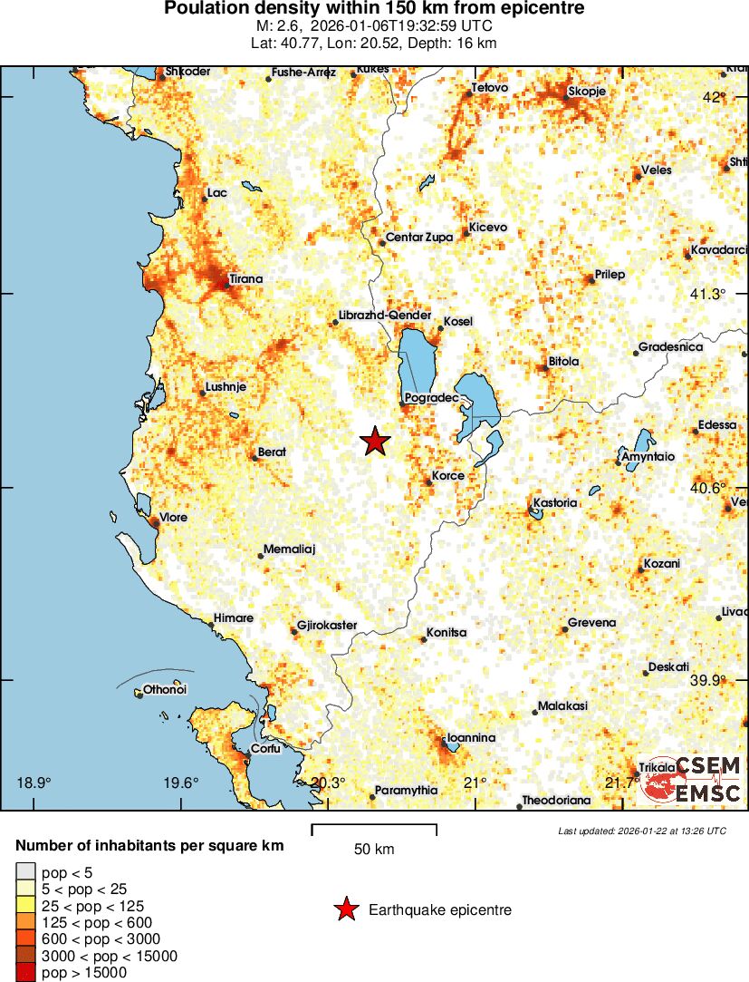 population