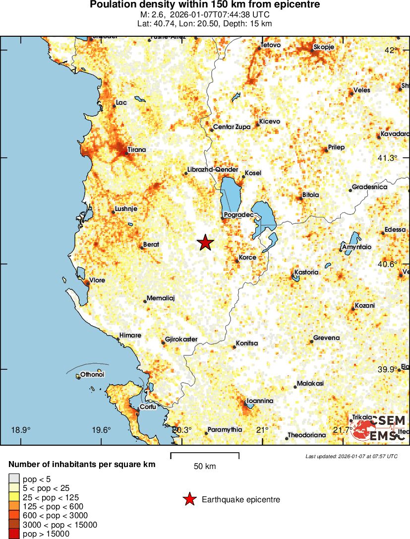 population