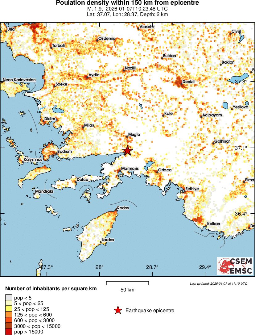 population