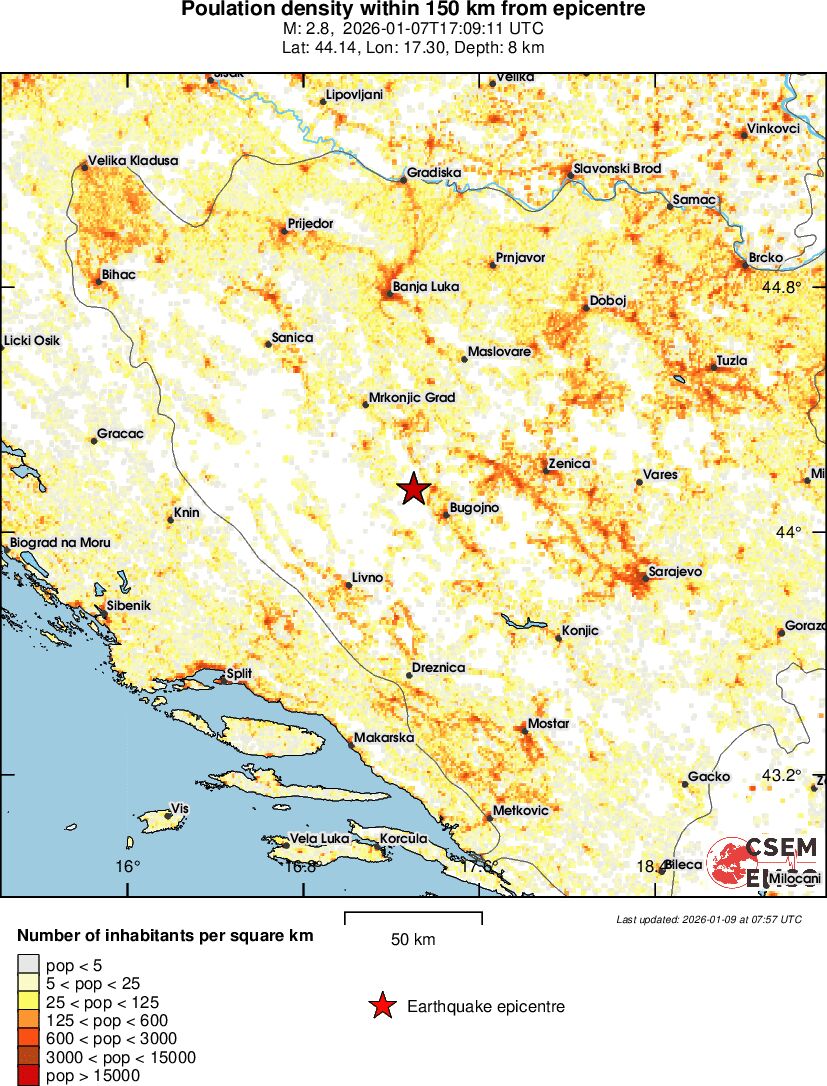 population