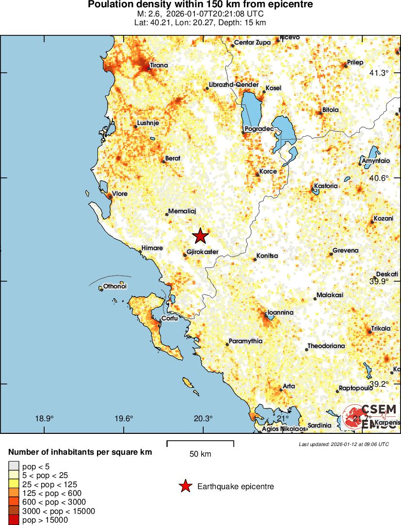 population
