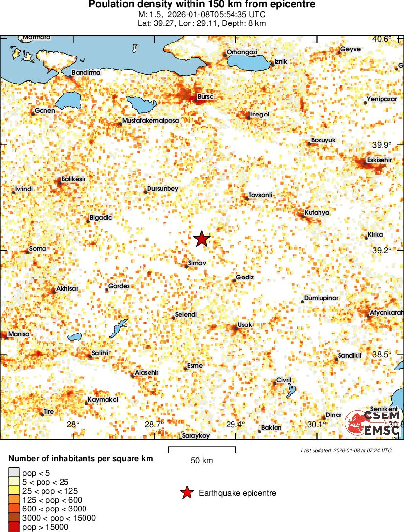 population