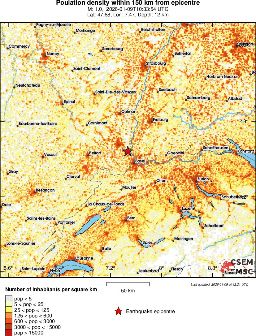 population