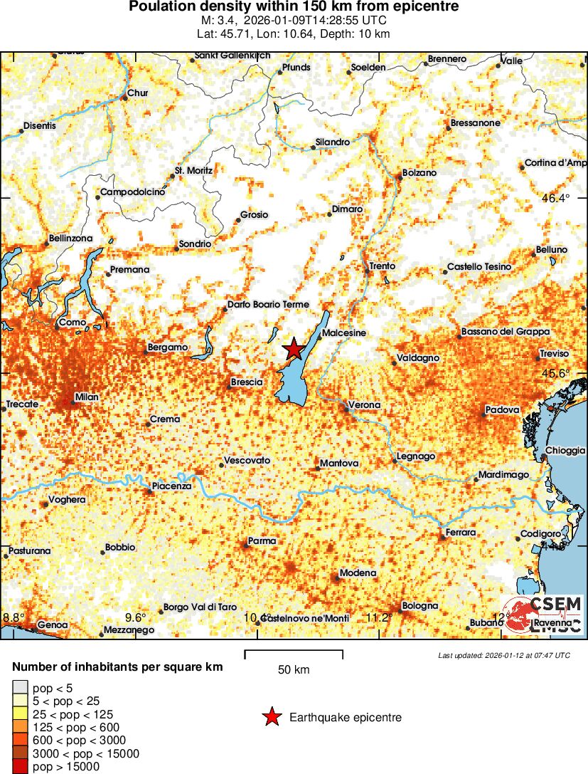 population
