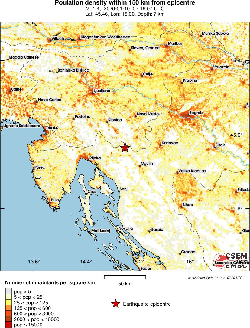 population