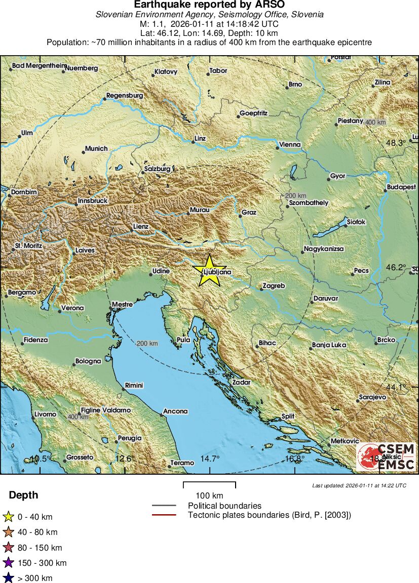 Regional View