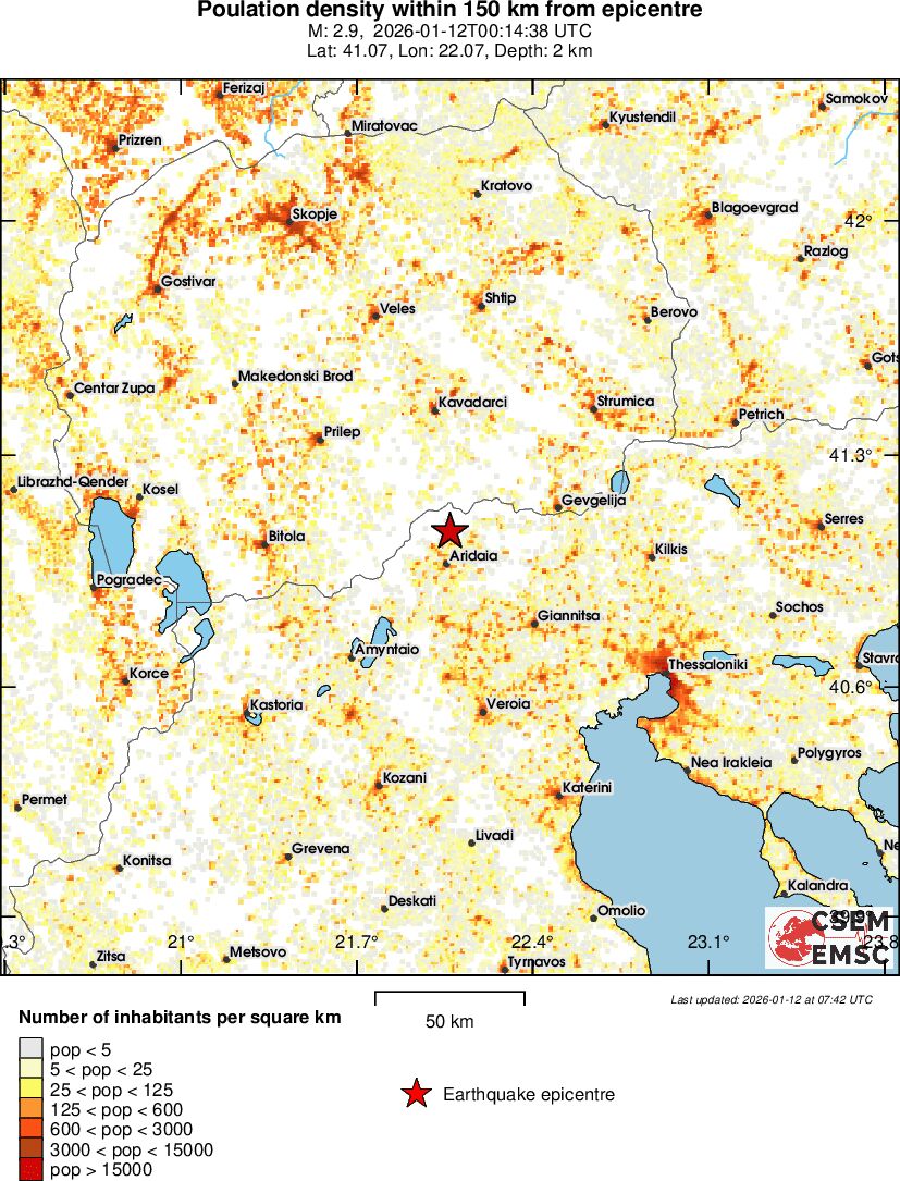 population