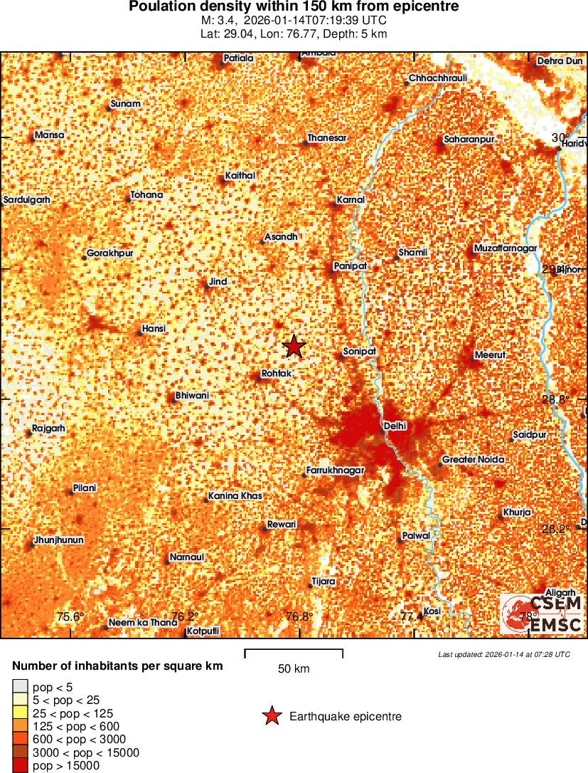 population