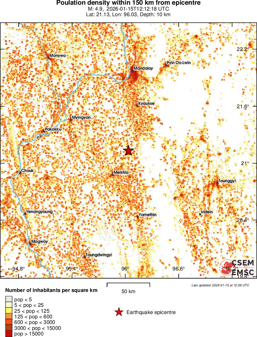 population